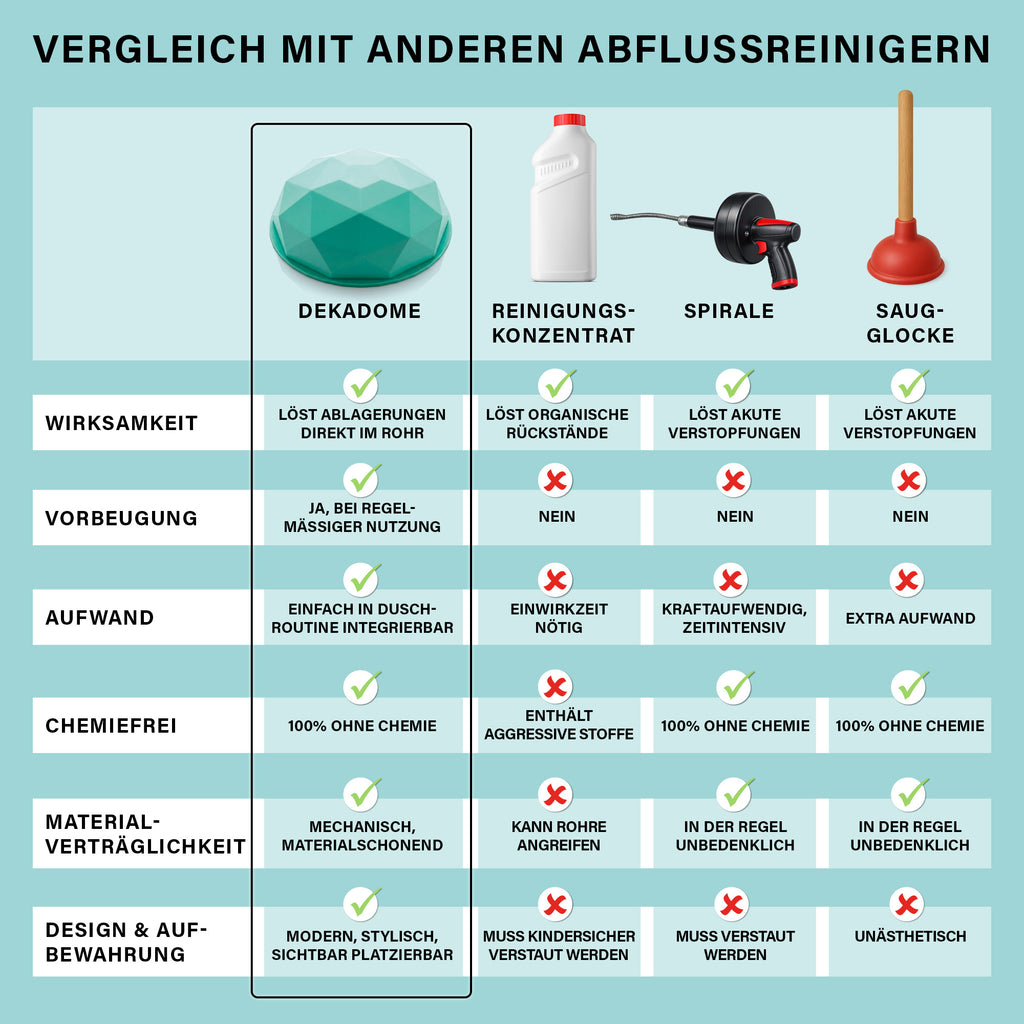 Abfluss-Pömpel