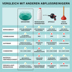 Abfluss-Pömpel
