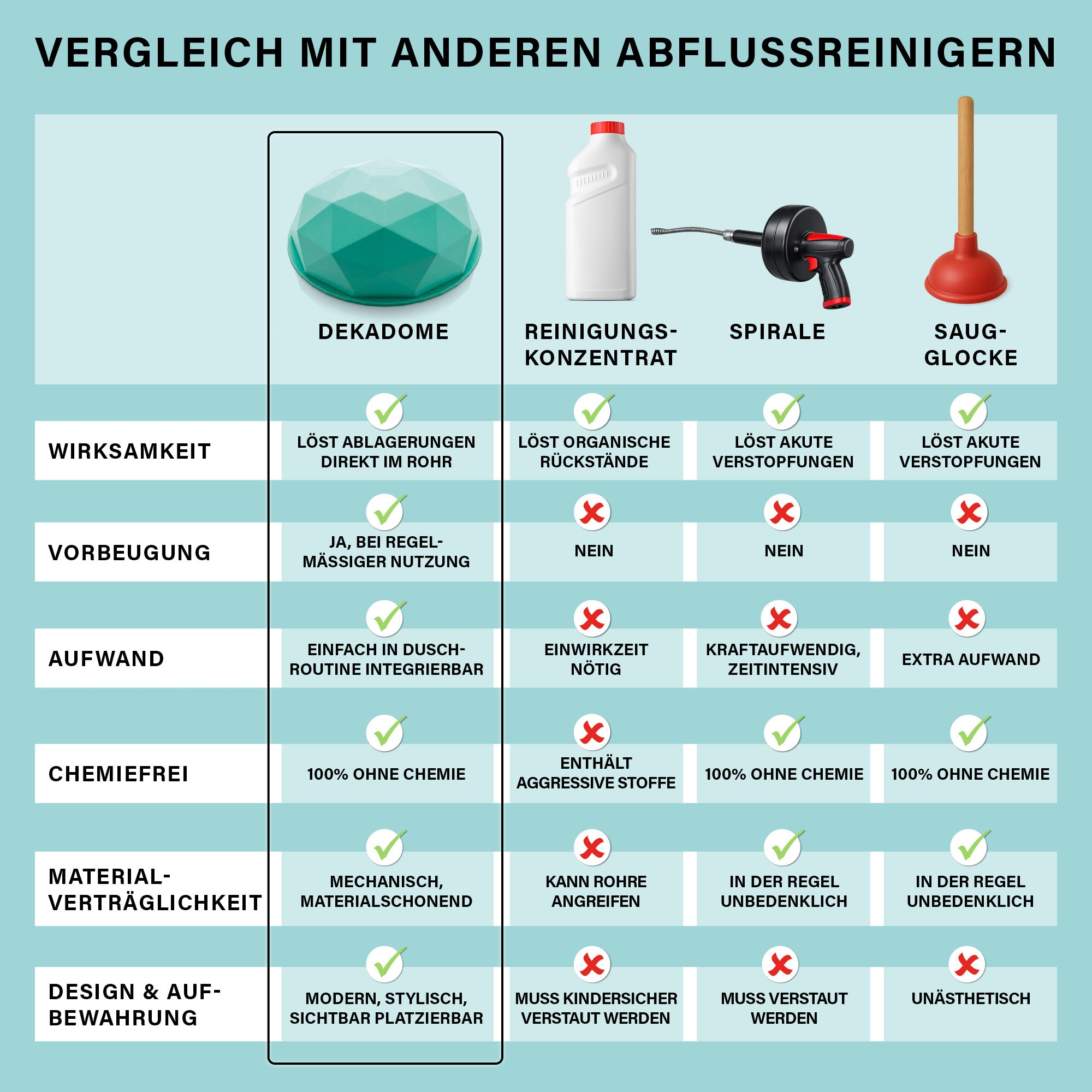 Abfluss-Pömpel